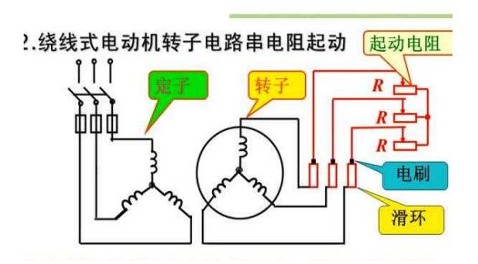 工業(yè)縫紉機(jī)電機(jī)維修，維修工業(yè)縫紉機(jī)電機(jī)的方法和方法