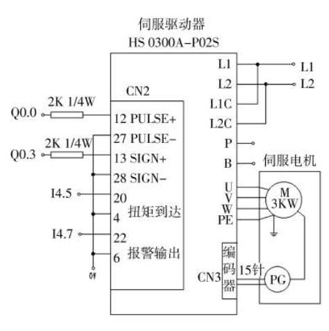 三相交流伺服電機的工作原理，詳解三相交流伺服電機的原理和應(yīng)用