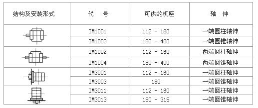串勵(lì)直流電機(jī)接線，詳解串勵(lì)直流電機(jī)的接線方法
