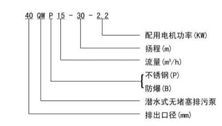 永磁直流電機型號，詳細介紹永磁直流電機的各個型號