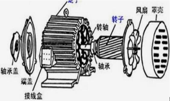單相電機(jī)幾個(gè)繞組，詳解單相電機(jī)的繞組結(jié)構(gòu)