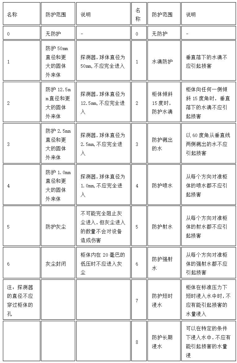 伺服電機(jī)OEM定制，定制伺服電機(jī)的最佳選擇