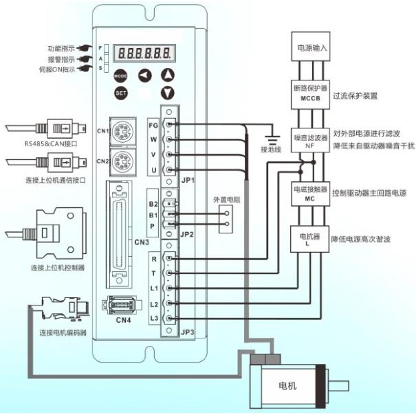 電機滑差率和轉差率，電機運行指標介紹