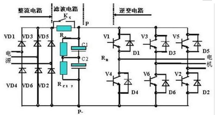 碳刷用在什么電機上，常見電機中的碳刷應用