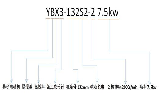 69kv電機(jī)電流，電機(jī)額定電流公式