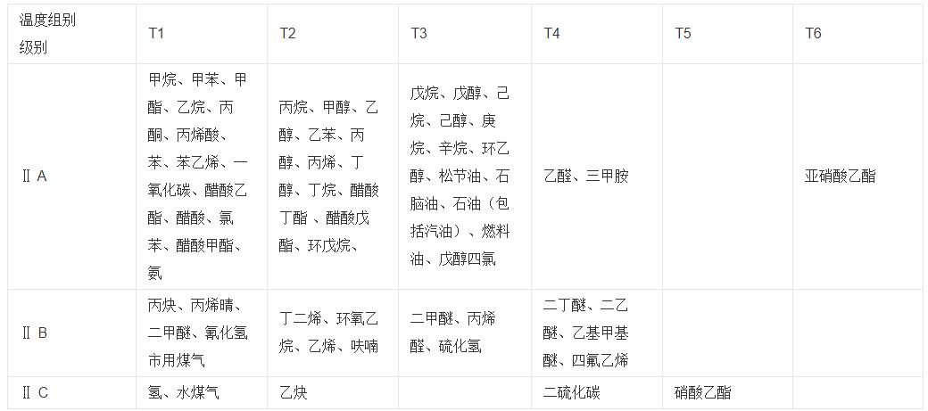 兩項(xiàng)四線步進(jìn)電機(jī)接線，詳解步進(jìn)電機(jī)的接線方法