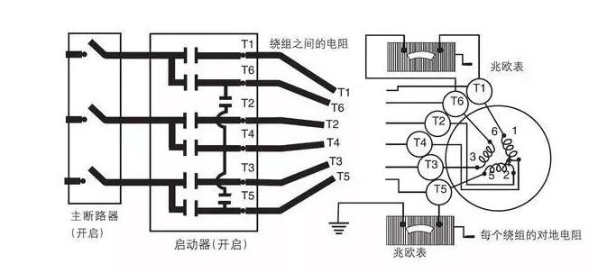 電機(jī)的機(jī)械特性變化，討論電機(jī)運(yùn)行過程中的機(jī)械性能變化