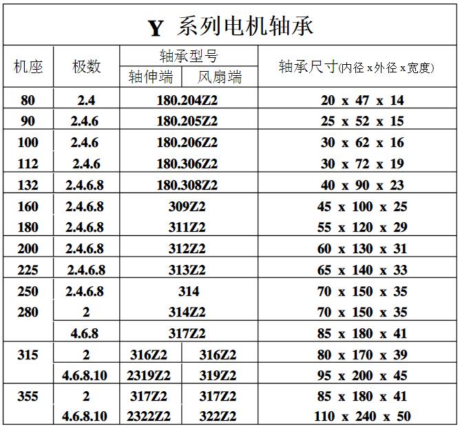 伺服電機(jī)的電阻有什么用，介紹伺服電機(jī)中電阻的作用