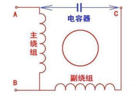 電機(jī)相間絕緣無(wú)窮大，電機(jī)絕緣性能的重要指標(biāo)
