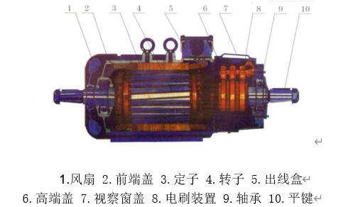 2極電機(jī)連把如何下線，2極電機(jī)連把下線步驟