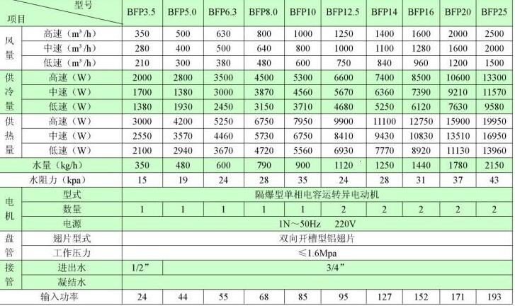 電機(jī)放大器組合不對(duì)，如何正確選擇電機(jī)放大器組合
