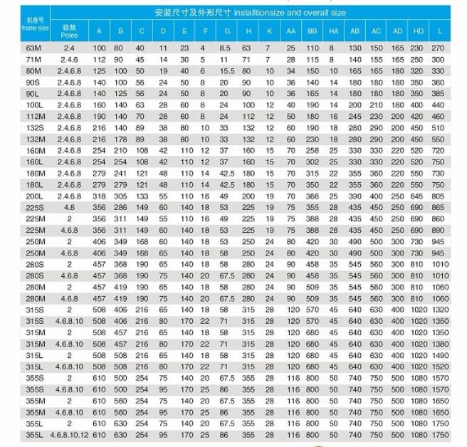 伺服電機(jī)編碼器調(diào)整，詳細(xì)介紹伺服電機(jī)編碼器的調(diào)整方法