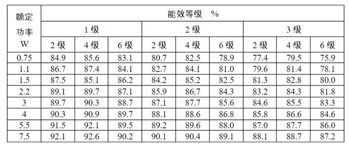 直流電機(jī)功率等級(jí)，詳解直流電機(jī)功率的分類和等級(jí)