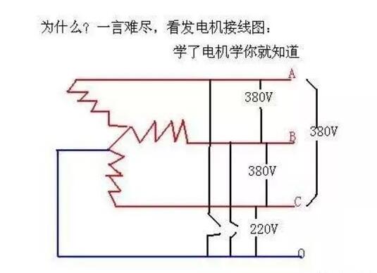 220v電機與380v電機，電機使用電壓的區(qū)別及適用場景