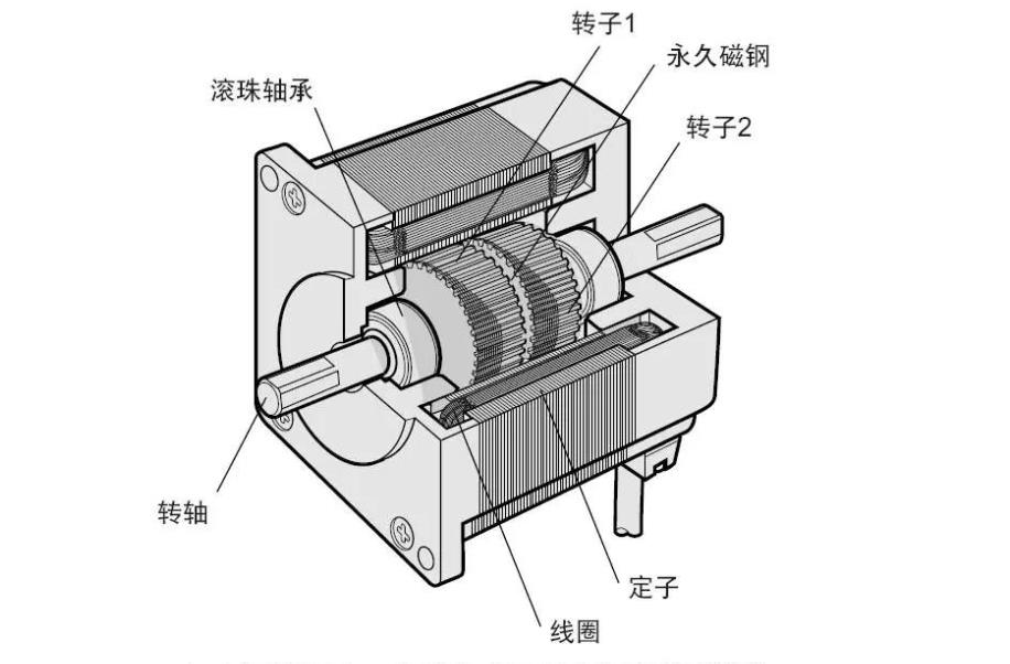 單相串勵(lì)電機(jī)的結(jié)構(gòu)，詳解單相串勵(lì)電機(jī)的構(gòu)造原理