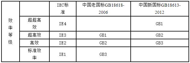 基于單片機(jī)直流電機(jī)的中文摘要，介紹單片機(jī)直流電機(jī)的應(yīng)用