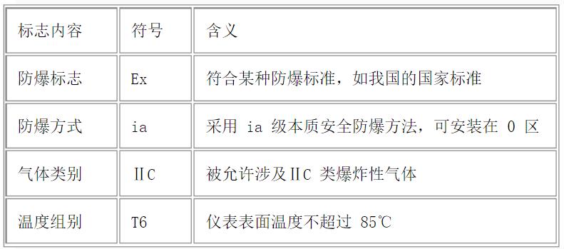 電機(jī)風(fēng)罩孔尺寸標(biāo)準(zhǔn)，電機(jī)風(fēng)罩孔尺寸參考