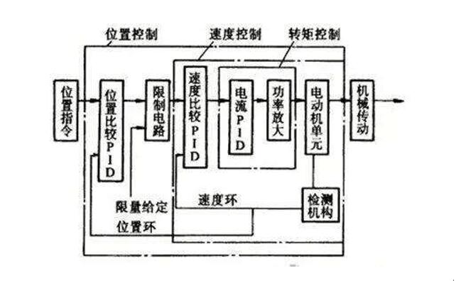 36v換48v電機(jī)，電動(dòng)車升級(jí)換電機(jī)的方法