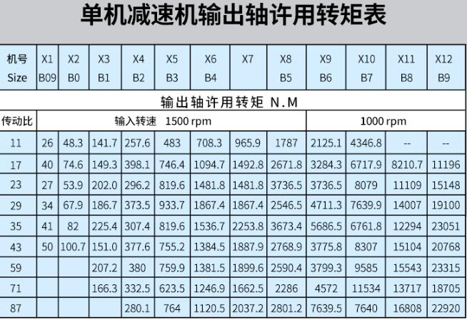 電機(jī)是不是都是三相，電機(jī)的類型和工作原理