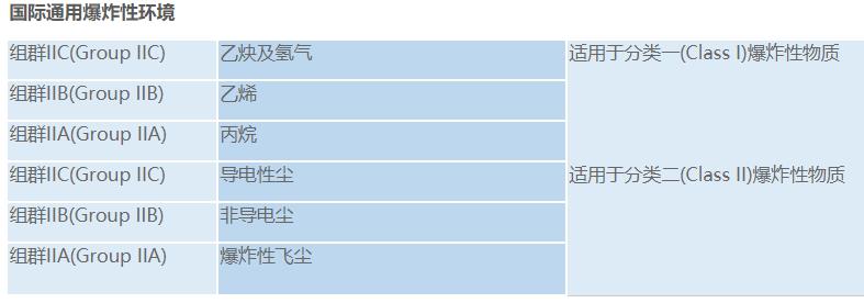 電機皮帶型號對照，常用電機皮帶型號整理