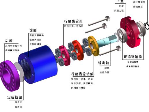 三洋助力內(nèi)三速電機，電機驅(qū)動技術(shù)介紹