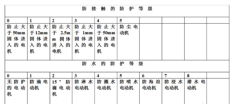 電機(jī)最大損耗工況點(diǎn)，討論電機(jī)損耗的最高工作狀態(tài)
