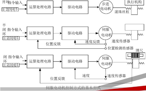 220接三相電機(jī)，三相電機(jī)接線方法