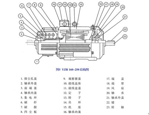 電機(jī)的極數(shù)和繞組，詳解電機(jī)的極數(shù)和繞組技術(shù)