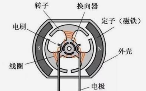 防爆直流無刷電機(jī)，可靠的防爆直流無刷電機(jī)