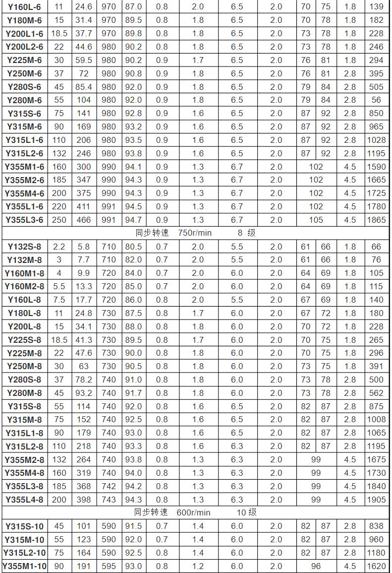 h橋電機(jī)調(diào)速驅(qū)動(dòng)，h橋電機(jī)調(diào)速原理和實(shí)現(xiàn)方法