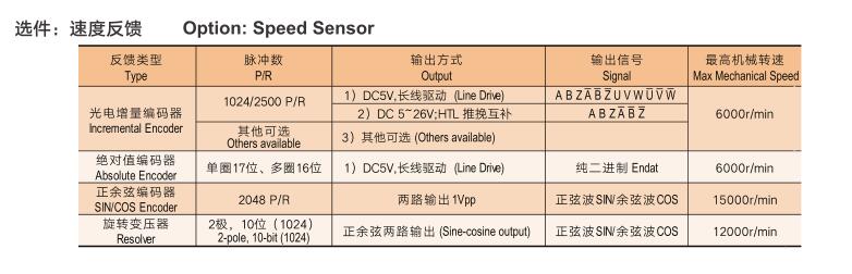 異步電機(jī)和直流電機(jī)，電機(jī)的工作原理和應(yīng)用比較