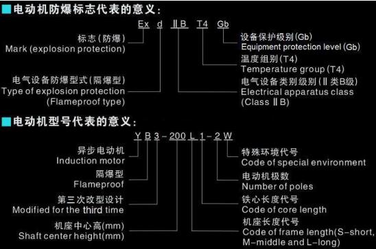 交流電機功率因數，功率因數的和影響因素
