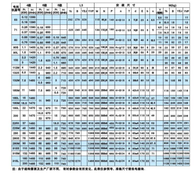 5噸行車小車電機型號，具體介紹5噸行車小車電機的型號