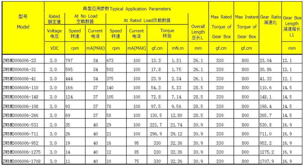 異步電機(jī)扭矩與轉(zhuǎn)速，討論異步電機(jī)的扭矩和轉(zhuǎn)速特性