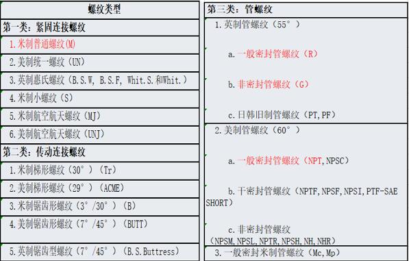 amt變速器電機，amt變速器電機的工作原理和應用