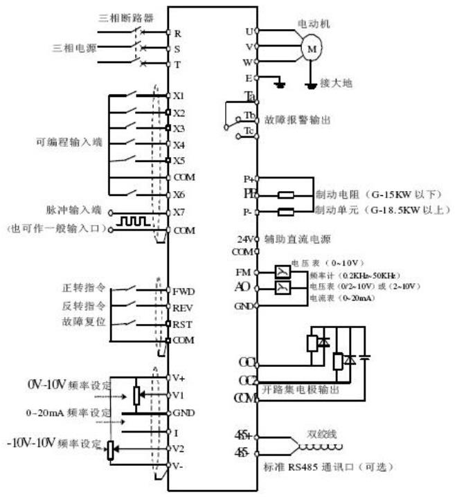 電機軸承如何，軸承故障的判斷和檢測方法