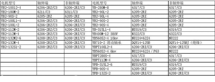 直流電機(jī)抗干擾電路，提高直流電機(jī)抗干擾能力的方法