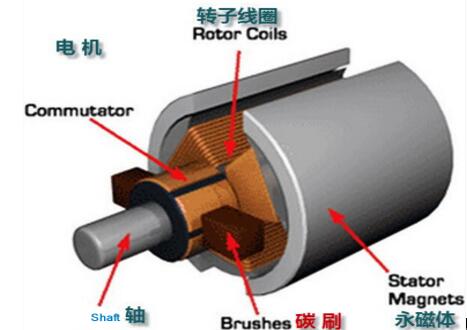電機旋轉方向與電流什么有關，介紹電機旋轉方向的因素