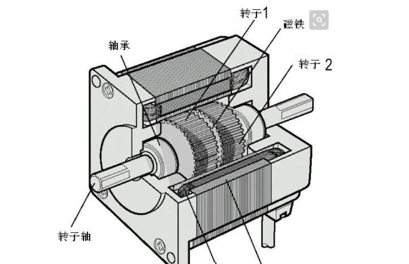 電機負載特性曲線，電機負載特性分析與應用