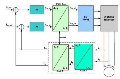 無(wú)刷電機(jī)的正反轉(zhuǎn)，無(wú)刷電機(jī)的運(yùn)行原理與控制方法