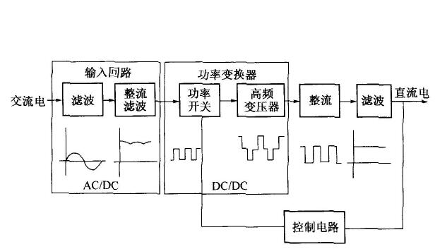 交流伺服電機結構，詳解交流伺服電機的組成和原理