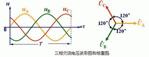 直流電機弱磁調(diào)速，直流電機調(diào)速技術(shù)介紹