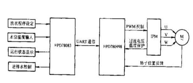 伺服電機(jī)轉(zhuǎn)矩全閉環(huán)，詳解伺服電機(jī)轉(zhuǎn)矩控制的全閉環(huán)原理