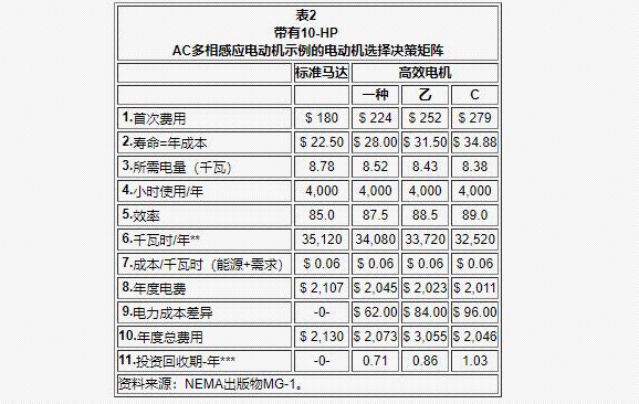 電機(jī)車跑的遠(yuǎn)的配置，電機(jī)車?yán)m(xù)航能力的提升方法