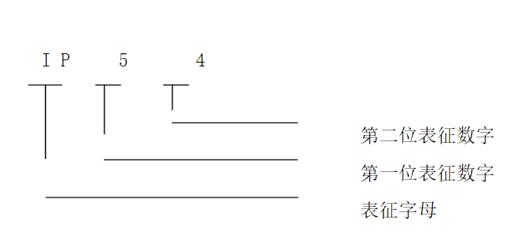 變器電機(jī)參數(shù)調(diào)整，適用方法與注意事項(xiàng)