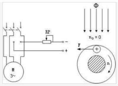 三相電機(jī)電流不一樣，介紹三相電機(jī)電流區(qū)別的原因