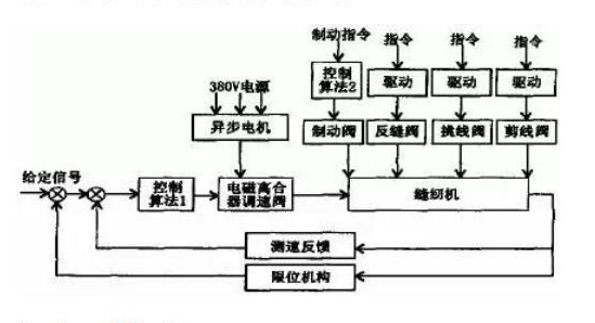 德國進口減速電機，優(yōu)質(zhì)減速電機推薦