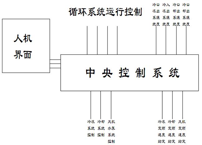 永磁無(wú)刷電機(jī)發(fā)展史，從誕生到應(yīng)用的全過(guò)程