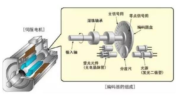 45千瓦四級(jí)電機(jī)的軸孔是多少，詳解45千瓦四級(jí)電機(jī)的結(jié)構(gòu)特點(diǎn)